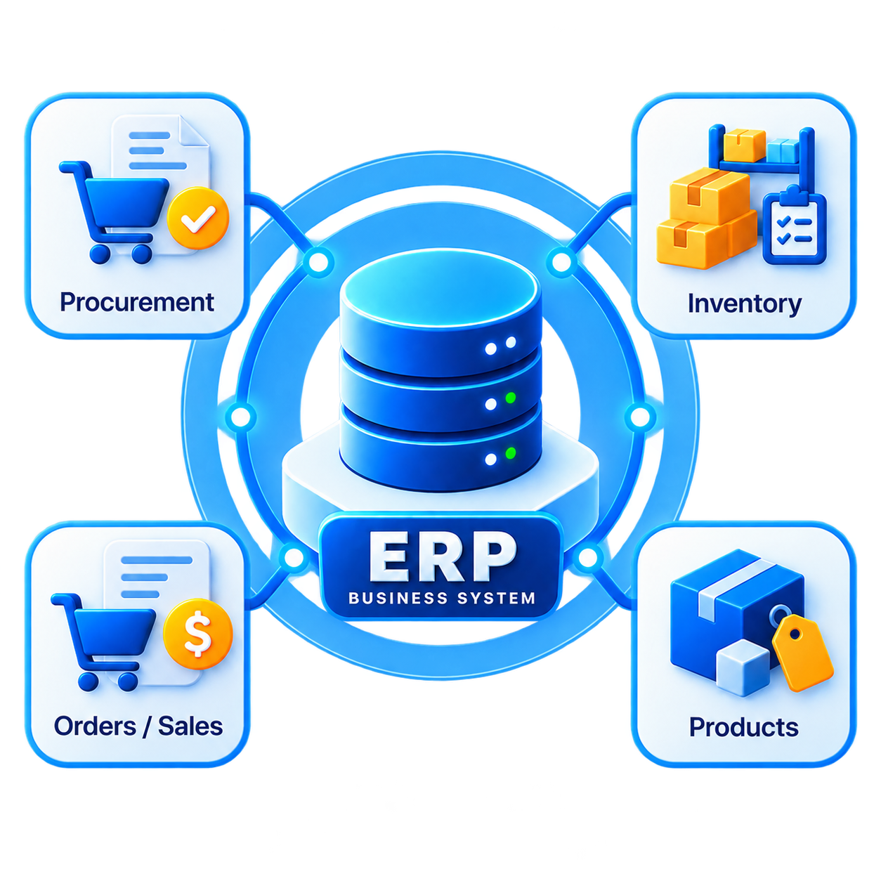 ERP business system