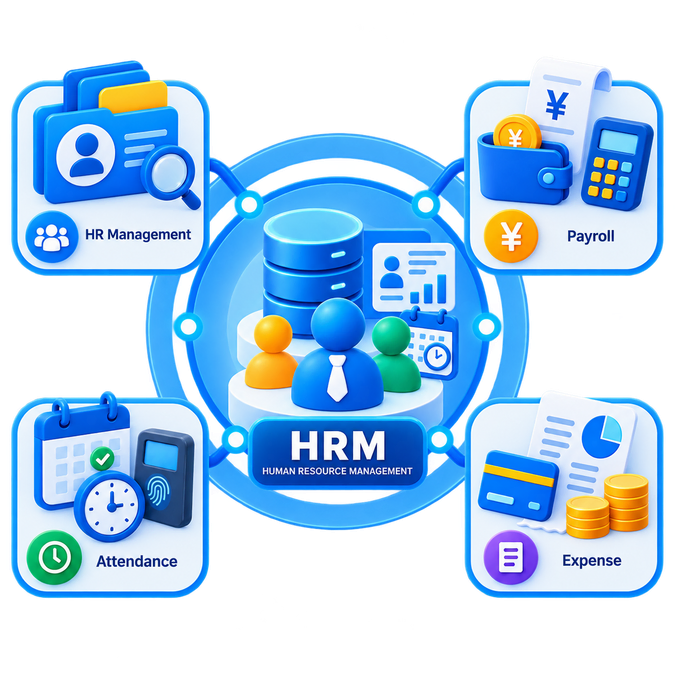 HRM human resource management